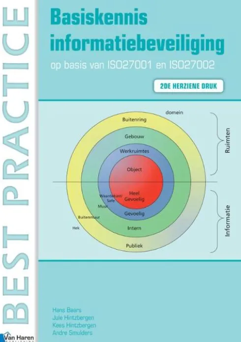 Basiskennis informatiebeveiliging op basis van ISO27001 en ISO27002