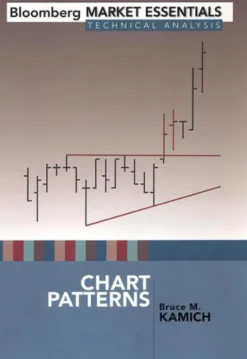 Chart Patterns