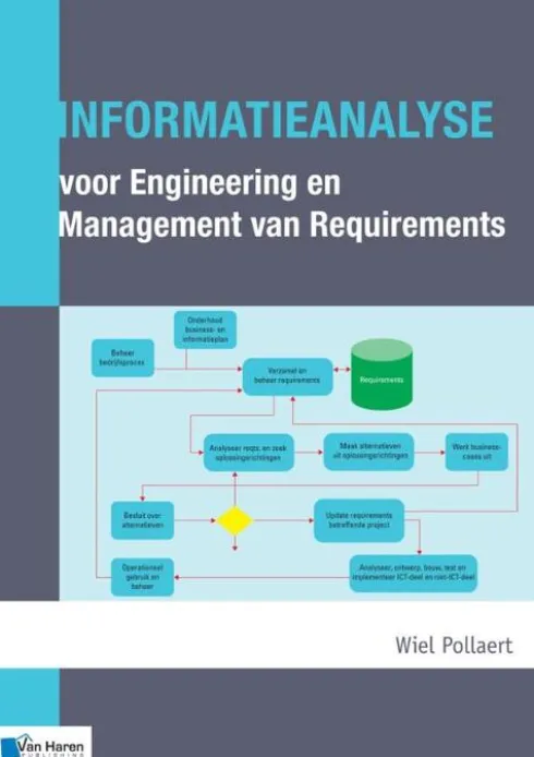 Informatieanalyse voor Engineering en Management Requirements