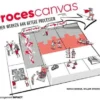 Procescanvas