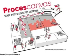 Procescanvas