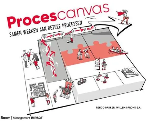 Procescanvas