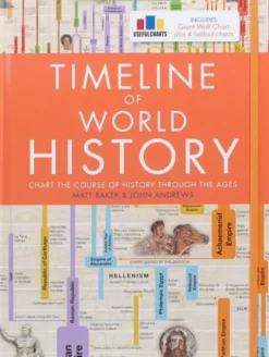 Timeline of World History