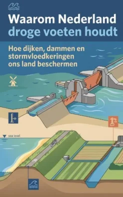 Waarom Nederland droge voeten houdt