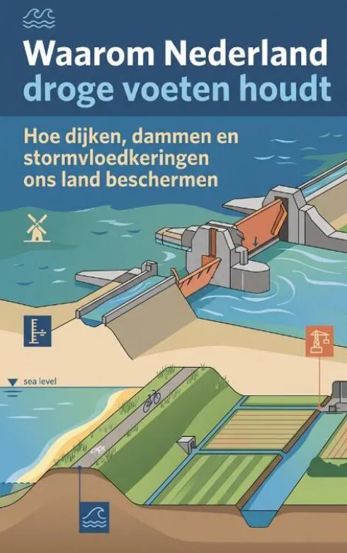 Waarom Nederland droge voeten houdt