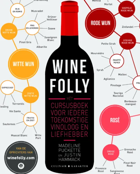 Wine Folly